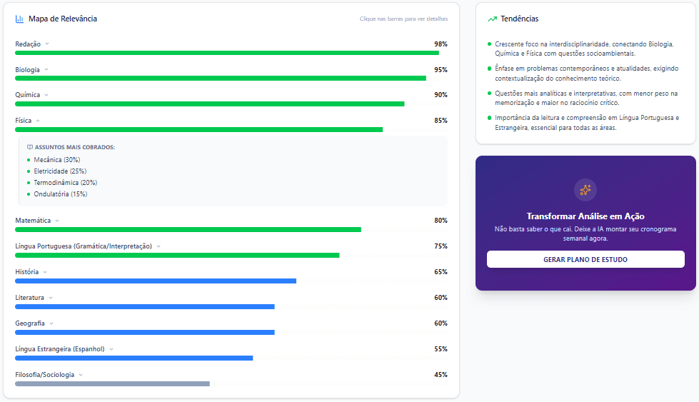 Mapa de Relevância IA